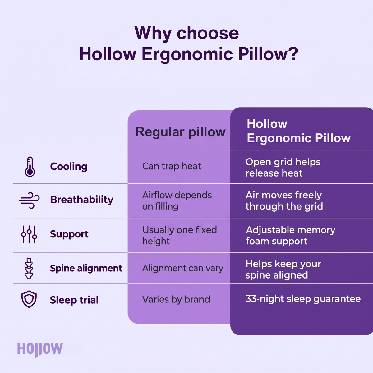 Hollow Ergonomic Pillow™